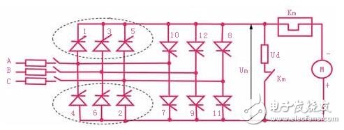 DC servo motor speed control unit analysis, DC servo motor speed control