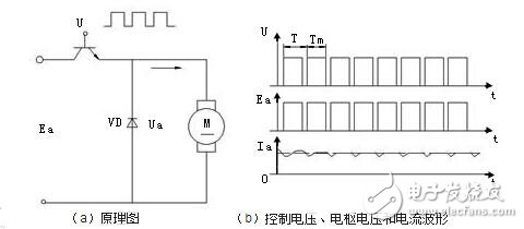 DC servo motor speed control unit analysis, DC servo motor speed control