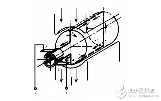 DC servo motor speed control unit analysis, DC servo motor speed control