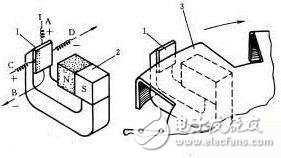 Hall sensor working principle, detection method, characteristic parameters and its advantages