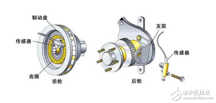 Hall sensor working principle, detection method, characteristic parameters and its advantages