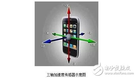 Acceleration sensor classification, working principle and internal structure
