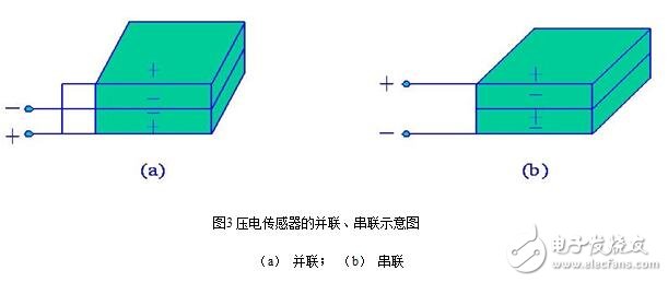 Acceleration sensor classification, working principle and internal structure