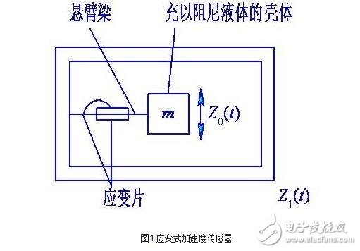 Acceleration sensor classification, working principle and internal structure