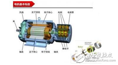 Analysis of Vector Control of AC Servo Motor