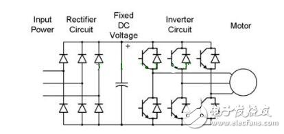 Analysis of Vector Control of AC Servo Motor