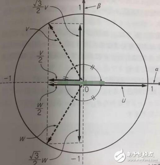 Analysis of Vector Control of AC Servo Motor