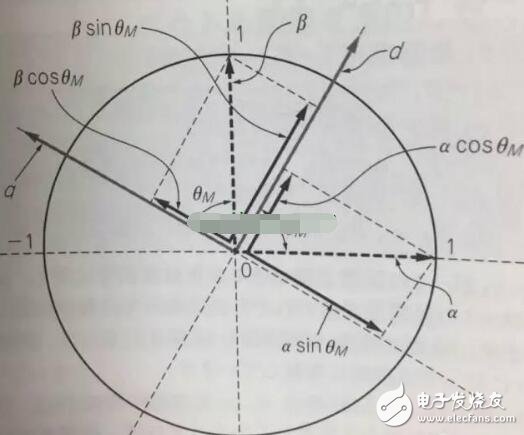 Analysis of Vector Control of AC Servo Motor