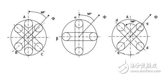 Analysis of Vector Control of AC Servo Motor