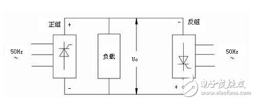 Analysis of frequency conversion speed regulation of AC servo motor, SPWM frequency conversion speed regulation of AC servo motor