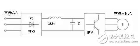 Analysis of frequency conversion speed regulation of AC servo motor, SPWM frequency conversion speed regulation of AC servo motor