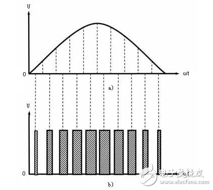 Analysis of frequency conversion speed regulation of AC servo motor, SPWM frequency conversion speed regulation of AC servo motor