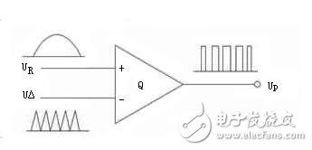 Analysis of frequency conversion speed regulation of AC servo motor, SPWM frequency conversion speed regulation of AC servo motor