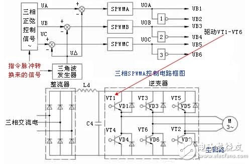 Analysis of frequency conversion speed regulation of AC servo motor, SPWM frequency conversion speed regulation of AC servo motor