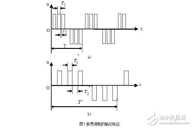 Analysis of frequency conversion speed regulation of AC servo motor, SPWM frequency conversion speed regulation of AC servo motor