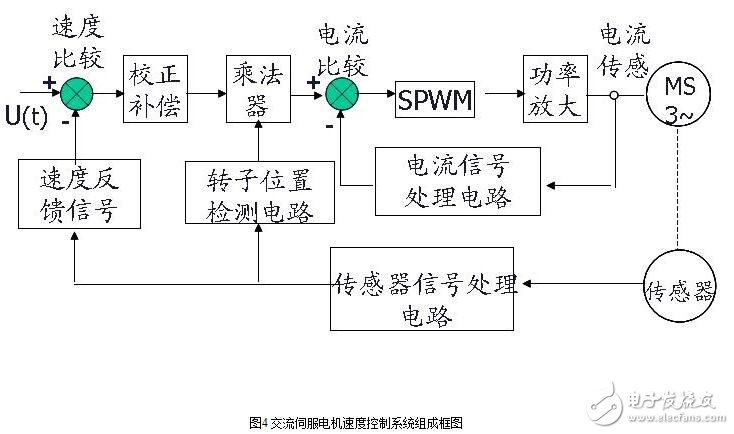 Classification, characteristics and closed-loop drive of AC servo motors