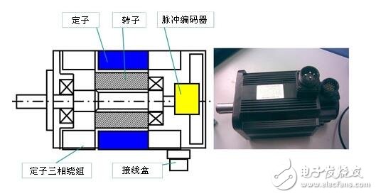 Classification, characteristics and closed-loop drive of AC servo motors