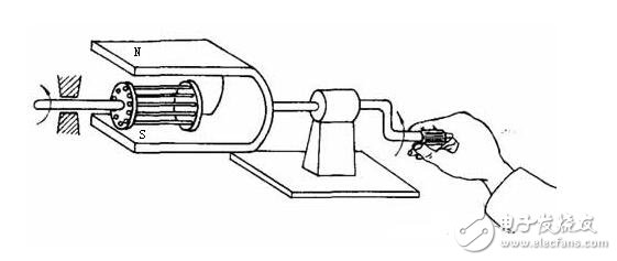 Classification, characteristics and closed-loop drive of AC servo motors