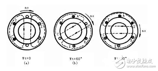 Classification, characteristics and closed-loop drive of AC servo motors