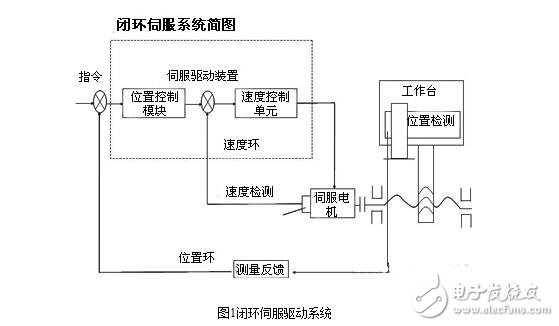 Classification, characteristics and closed-loop drive of AC servo motors