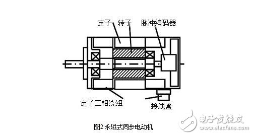 Classification, characteristics and closed-loop drive of AC servo motors