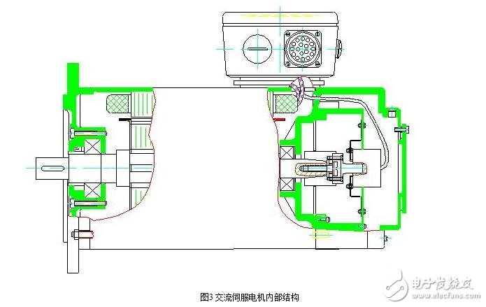 Classification, characteristics and closed-loop drive of AC servo motors