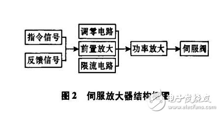 Schematic diagram of servo amplifier, servo amplifier schematic, parameter requirements and calculation of output current