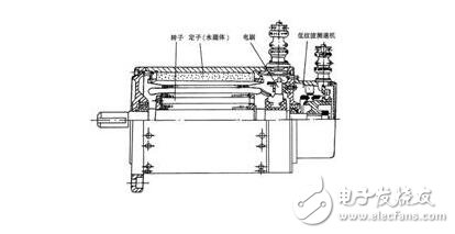 Analysis of permanent magnet DC servo motor, thermal resistance and time constant test of permanent magnet servo motor