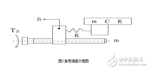 Analysis of DC servo system, composition, structure and control principle of DC servo system