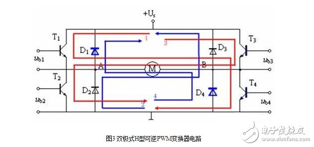 Analysis of DC servo system, composition, structure and control principle of DC servo system