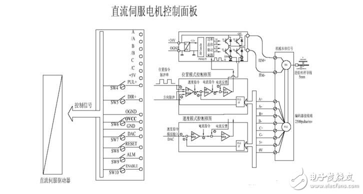 Analysis of DC servo system, composition, structure and control principle of DC servo system