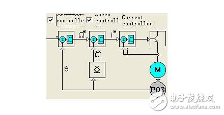 Analysis of DC servo system, composition, structure and control principle of DC servo system