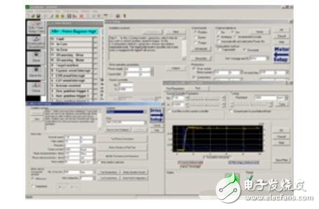 Analysis of DC servo system, composition, structure and control principle of DC servo system