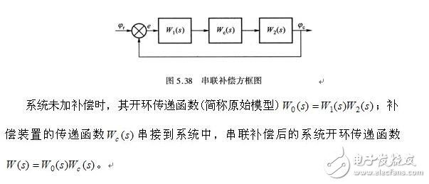 Linear compensation of servo system and speed measurement angle of servo system