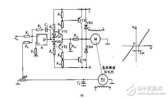 Linear compensation of servo system and speed measurement angle of servo system