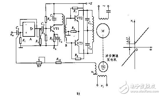 Linear compensation of servo system and speed measurement angle of servo system