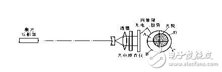 Linear compensation of servo system and speed measurement angle of servo system