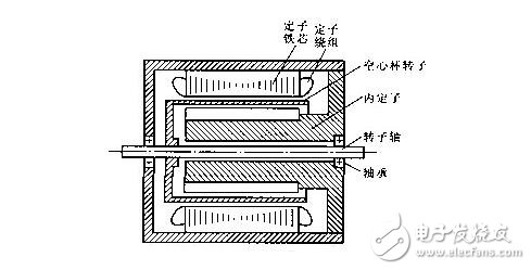 AC servo motor analysis, basic types, control methods and characteristics of AC servo motor