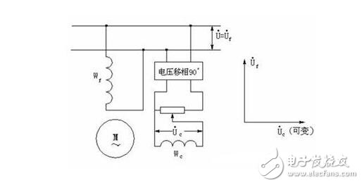 AC servo motor analysis, basic types, control methods and characteristics of AC servo motor