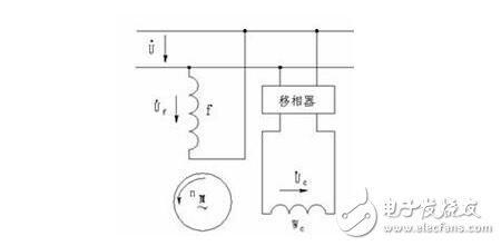 AC servo motor analysis, basic types, control methods and characteristics of AC servo motor