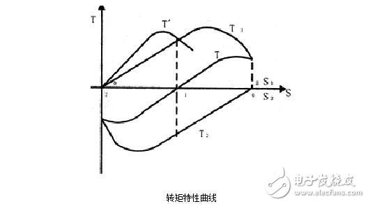 AC servo motor analysis, basic types, control methods and characteristics of AC servo motor