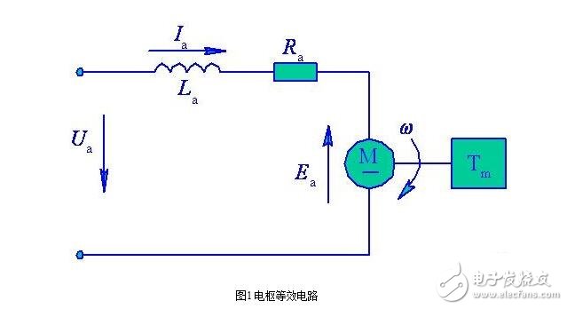 Classification of Basic Types of DC Servo Motors and Analysis of Characteristics of DC Servo Motors