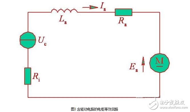 Classification of Basic Types of DC Servo Motors and Analysis of Characteristics of DC Servo Motors