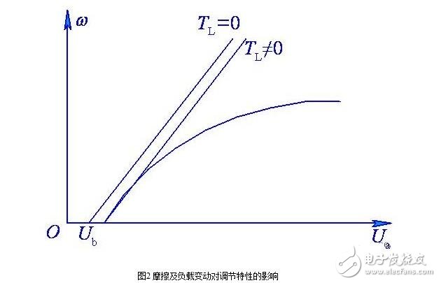 Classification of Basic Types of DC Servo Motors and Analysis of Characteristics of DC Servo Motors