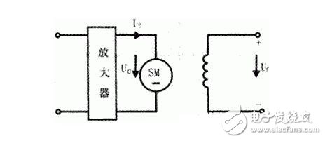 Technical parameters and characteristic parameters of DC servo motor, characteristics and types of DC servo motor