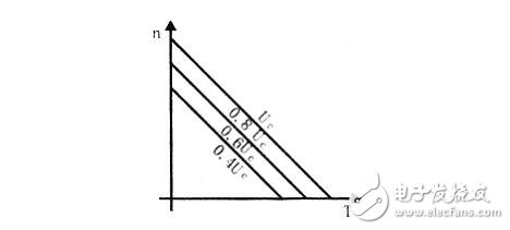 Technical parameters and characteristic parameters of DC servo motor, characteristics and types of DC servo motor