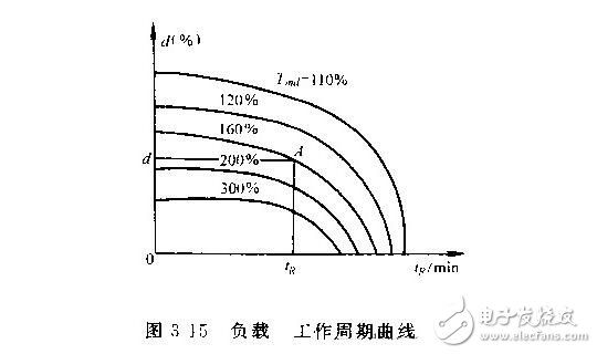 Technical parameters and characteristic parameters of DC servo motor, characteristics and types of DC servo motor