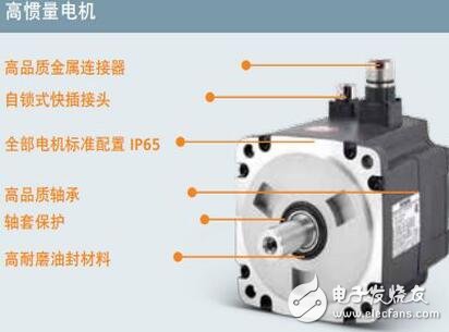 Analysis of the inertia of servo motor, the difference between low inertia and high inertia of servo motor