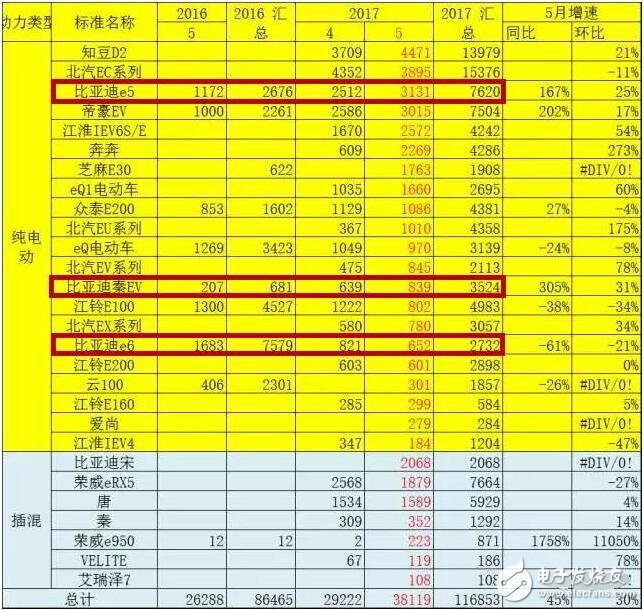 BYD new energy car hot sale! Demystifying the reasons for the hot sale in Biya