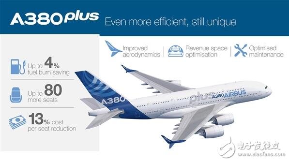 The Airbus A380plus debuted at the Paris Air Show, and the Big Mac was upgraded again!